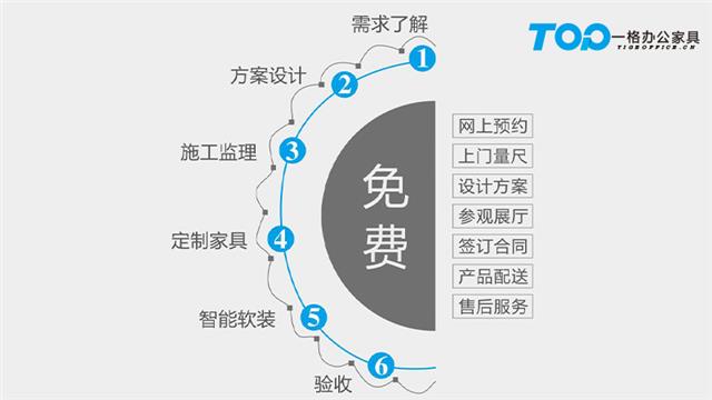 一格办公家具流程