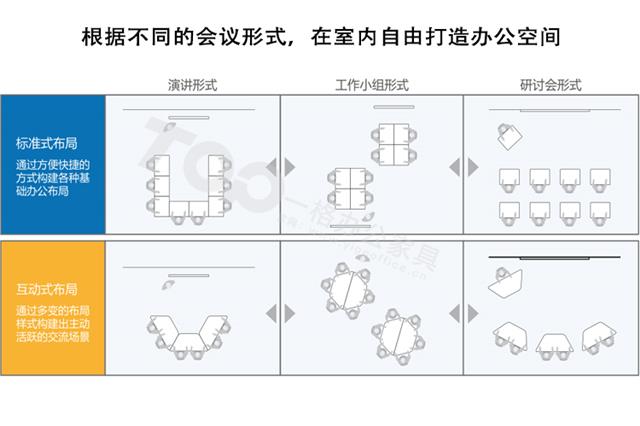 培训桌组成会议形式.jpg